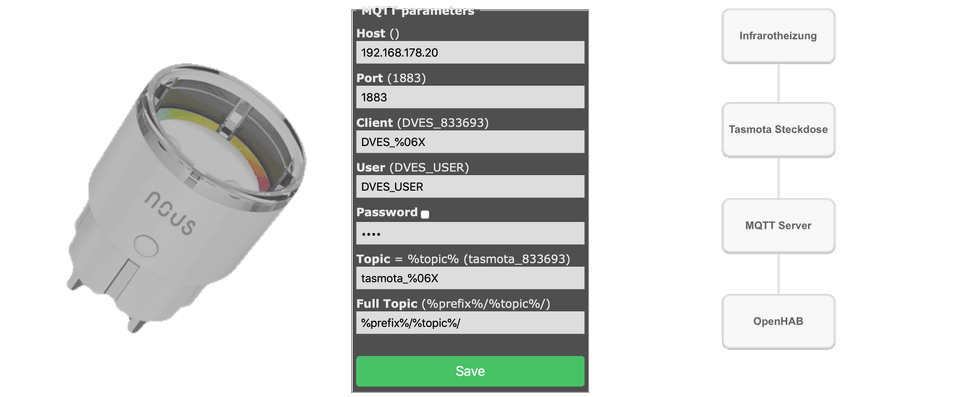 Tasmota MQTT