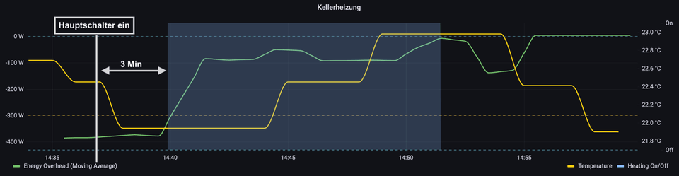 Grafana